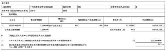 小米集团回购 726.9 万股股票，耗资约 9976 万港元